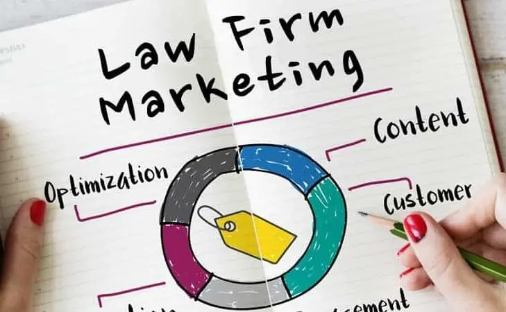 law firm internet marketing